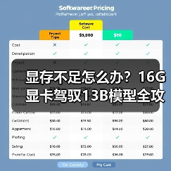 显存不足怎么办?16G显卡驾驭13B模型全攻略(图2) 显存不足怎么办?16G显卡驾驭13B模型全攻略(图2)