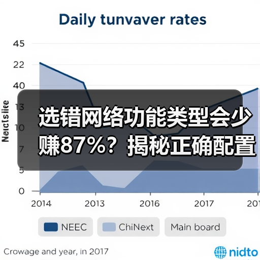 选错网络功能类型会少赚87%?揭秘正确配置技巧(图4) 选错网络功能类型会少赚87%?揭秘正确配置技巧(图4)