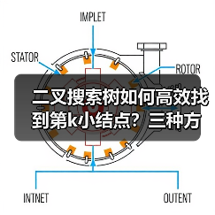 二叉搜索树如何高效找到第k小结点？三种方法详解