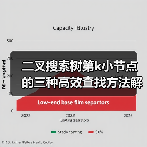 二叉搜索树第k小节点的三种高效查找方法解析(图1) 二叉搜索树第k小节点的三种高效查找方法解析(图1)