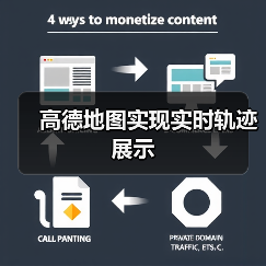 高德地图实现实时轨迹展示（图4）
