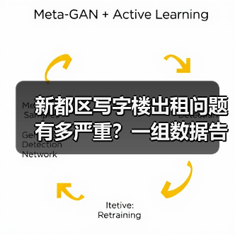 新都区写字楼出租问题有多严重？一组数据告诉你答案