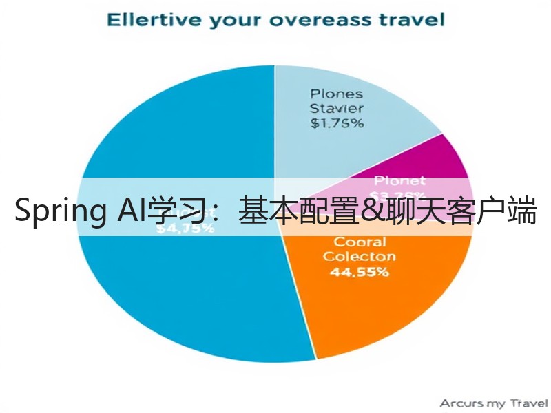 Spring AI学习:基本配置&聊天客户端(图2) Spring AI学习:基本配置&聊天客户端(图2)