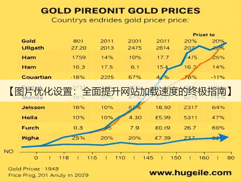 【图片优化设置:全面提升网站加载速度的终极指南】(图1) 【图片优化设置:全面提升网站加载速度的终极指南】(图1)