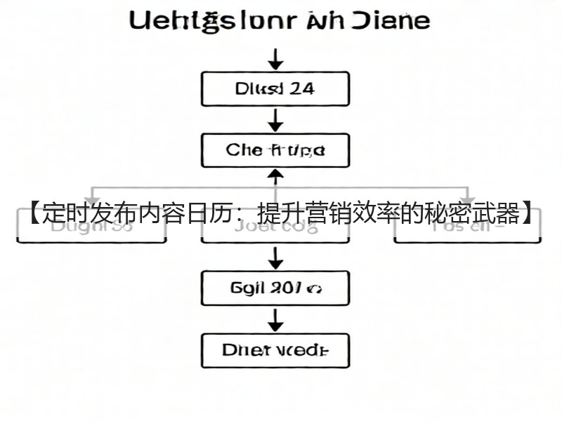 【定时发布内容日历:提升营销效率的秘密武器】(图3) 【定时发布内容日历:提升营销效率的秘密武器】(图3)