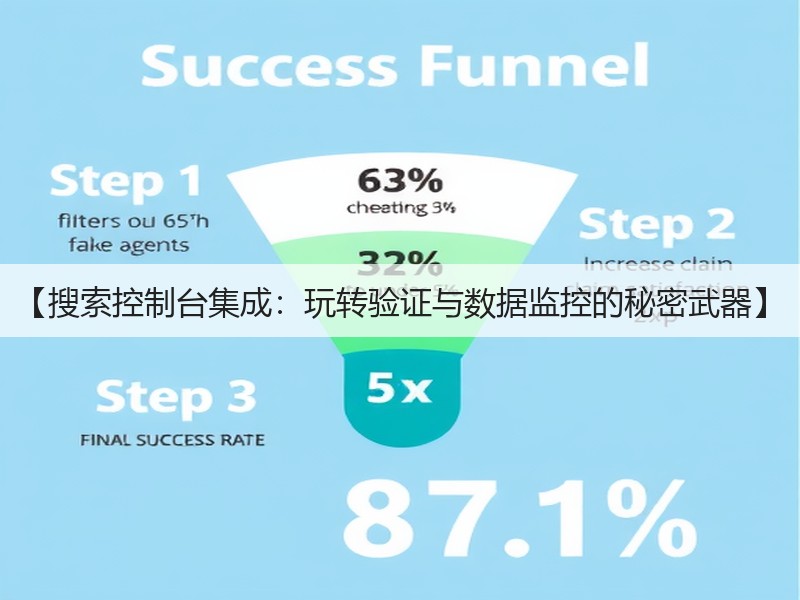 【搜索控制台集成:玩转验证与数据监控的秘密武器】(图1) 【搜索控制台集成:玩转验证与数据监控的秘密武器】(图1)