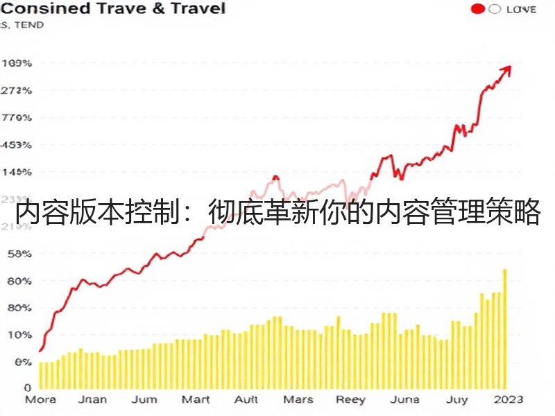 内容版本控制:彻底革新你的内容管理策略(图3) 内容版本控制:彻底革新你的内容管理策略(图3)