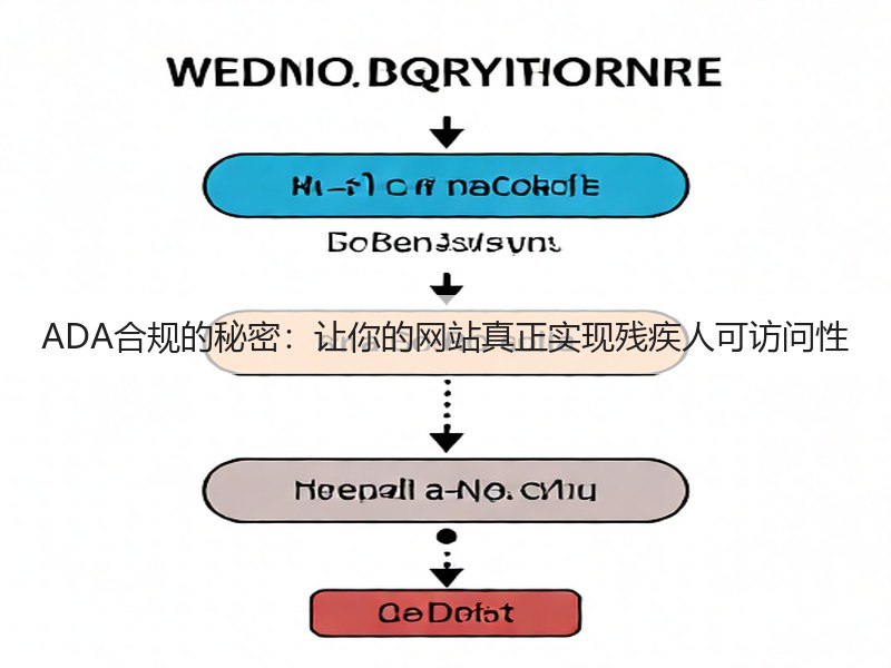 ADA合规的秘密:让你的网站真正实现残疾人可访问性(图2) ADA合规的秘密:让你的网站真正实现残疾人可访问性(图2)