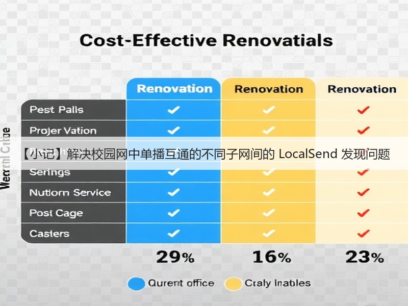 【小记】解决校园网中单播互通的不同子网间的 LocalSend 发现问题(图2) 【小记】解决校园网中单播互通的不同子网间的 LocalSend 发现问题(图2)